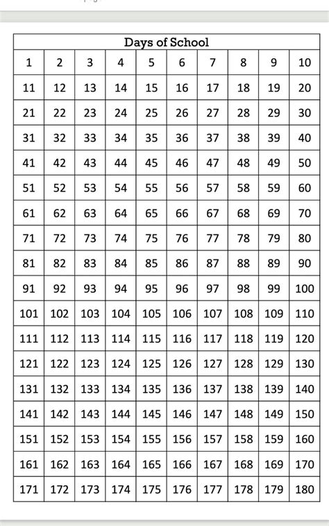 Past 180 Days Drawing Information .